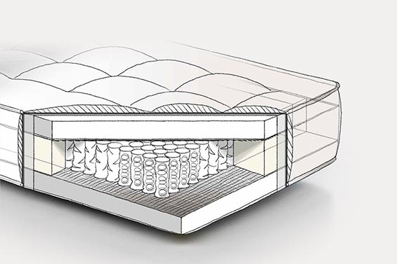 Literie : Tout savoir sur les matelas et sommiers à ressorts ensachés